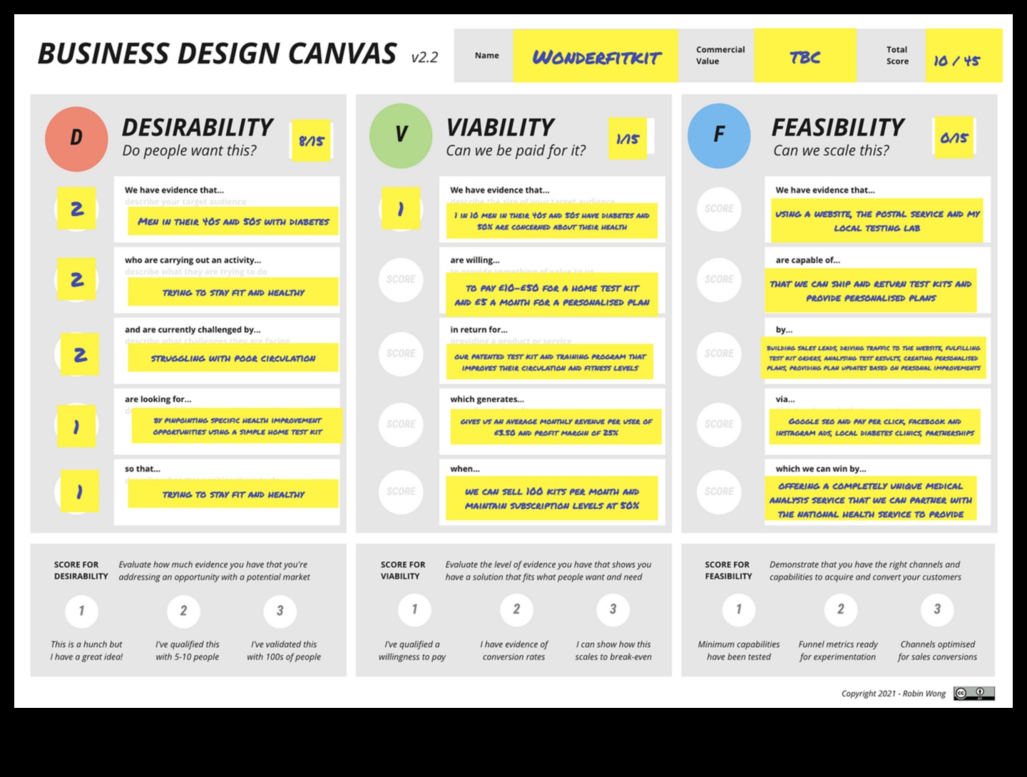 The Thinking Canvas: Unde ideile se transformă în realități de design