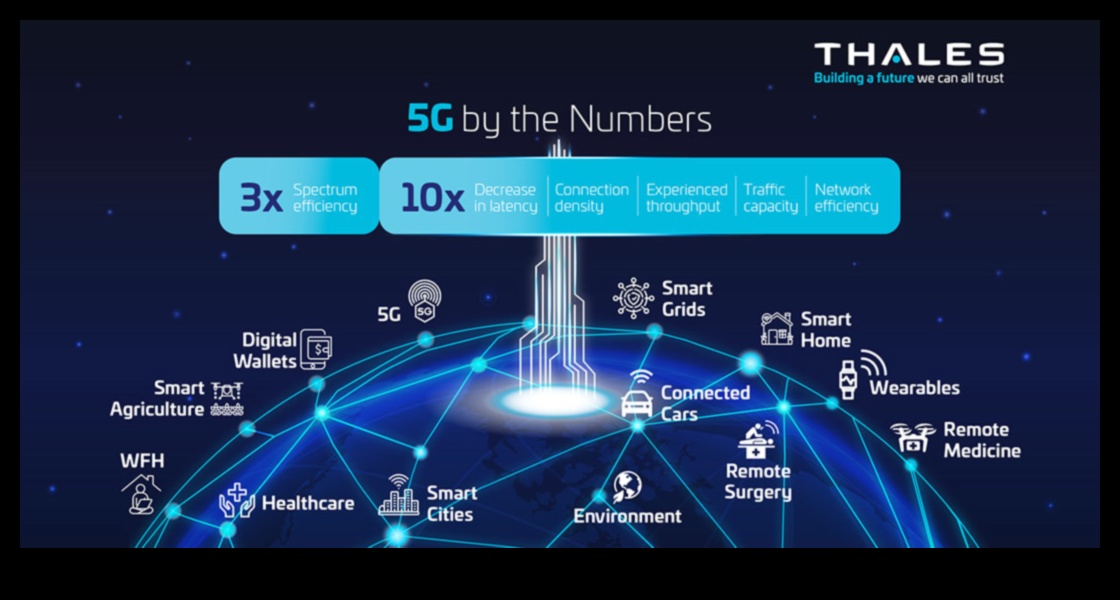 Puterea 5G: îmbrățișând cele mai recente tehnologii în domeniul rețelelor mobile