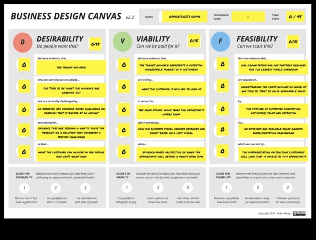 The Thinking Canvas Un spațiu creativ în care ideile se transformă în realități de design