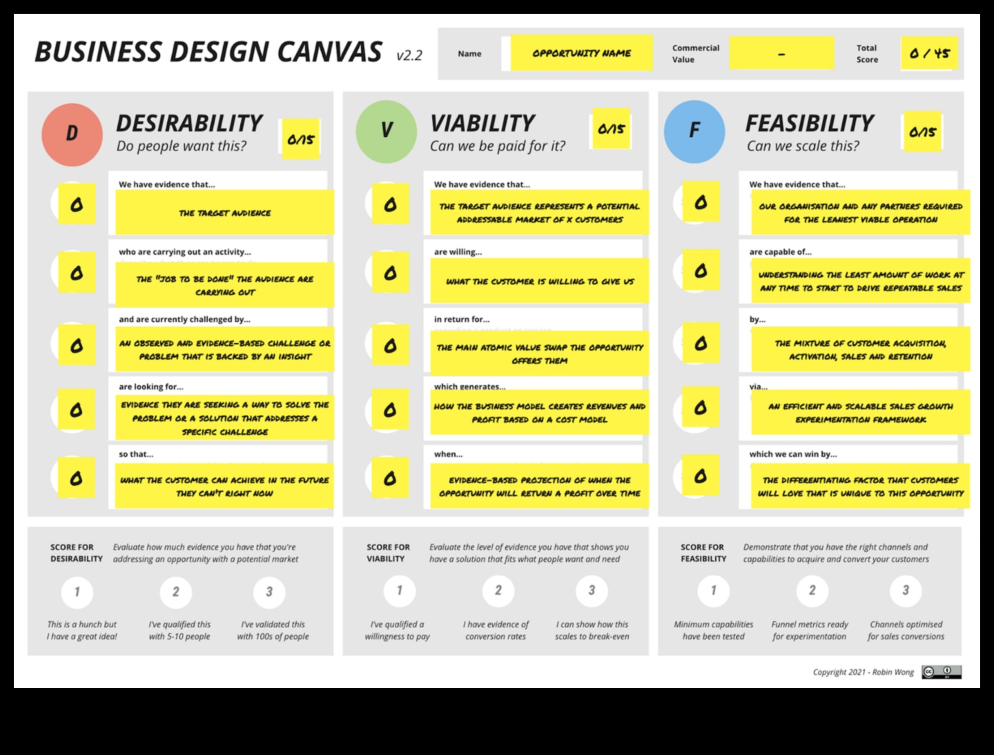 The Thinking Canvas: Unde ideile se transformă în realități de design